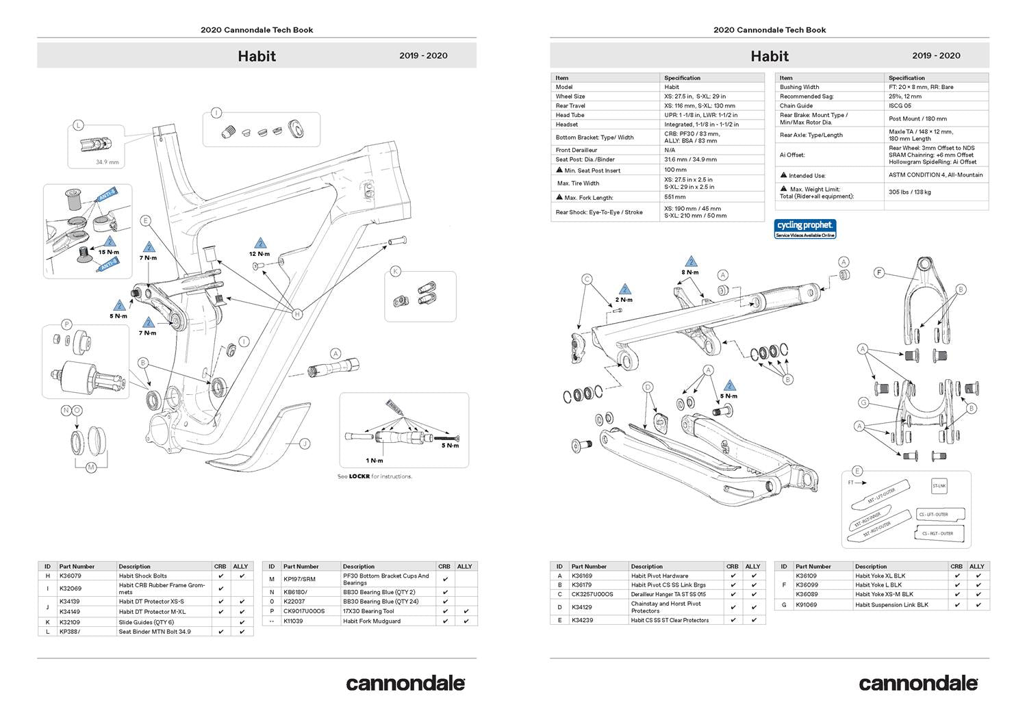2019 - 2020 Habit 29 Spares - Papanui Cycles