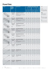 Bosch - PowerTube Batteries - Papanui Cycles