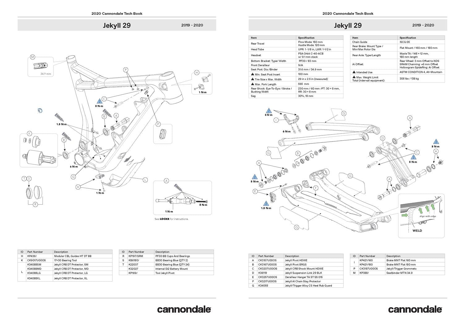2017 - 2020 Scalpel Si