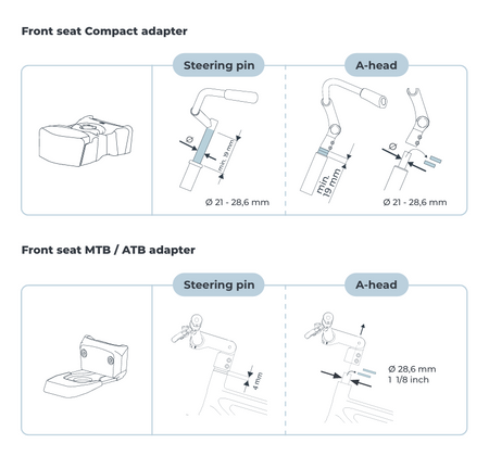 Urban Iki Adapter Info