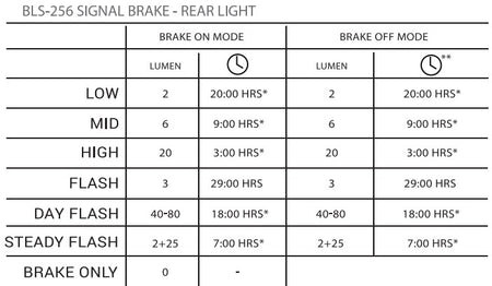 SIGNAL BRAKE