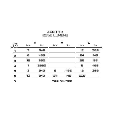 Zenith 4_8