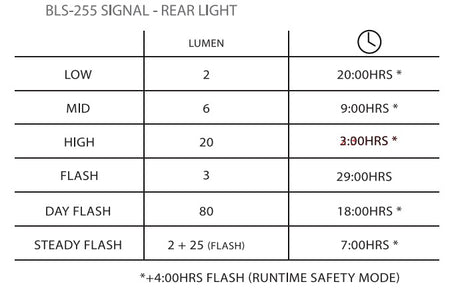 SIGNAL 80