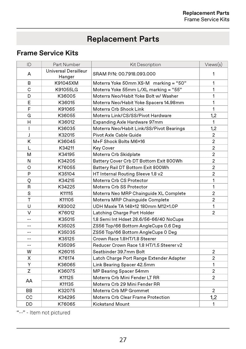 Moterra Carbon Spares 2025+