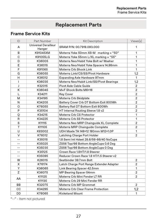 Moterra Carbon Spares 2025+
