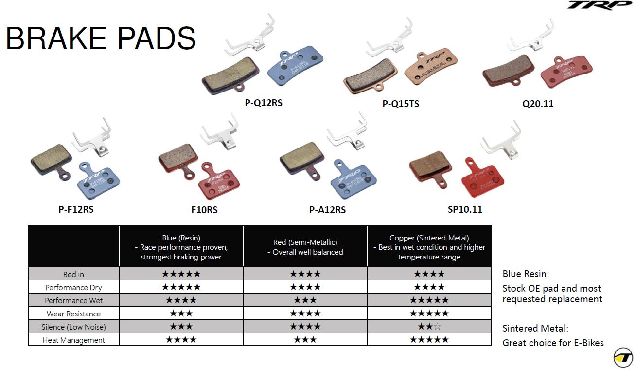 TRP BRAKE PAD COMPARISON