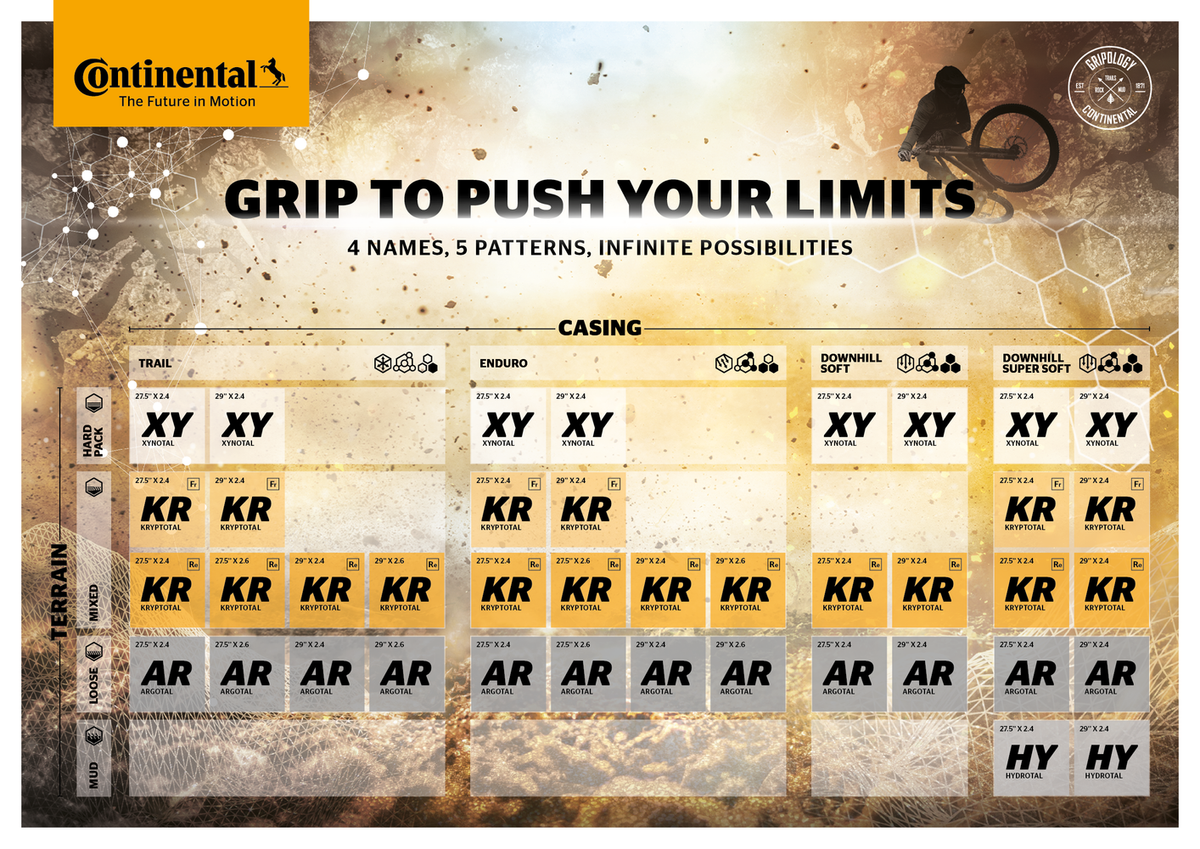 Continental GRAVITY PeriodicTable