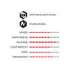 rubino-pro-tech-and-performance