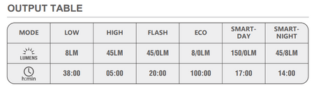 seemee 150 TL v2 output