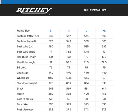 Ritchey Septimber Geo