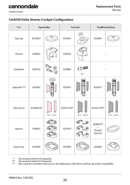 CAAD 14 Spares