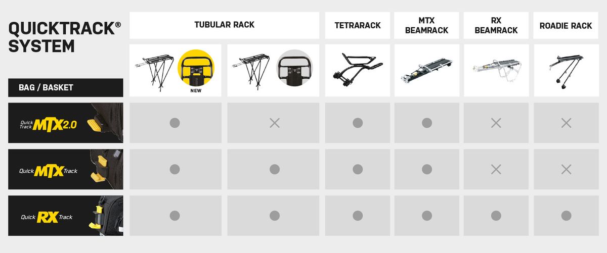 Topeak Trunk Bag MTX DX for MTX Quicktrack
