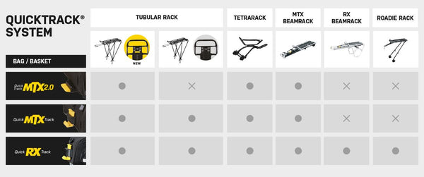 Topeak Trunk Bag MTX DX for MTX Quicktrack