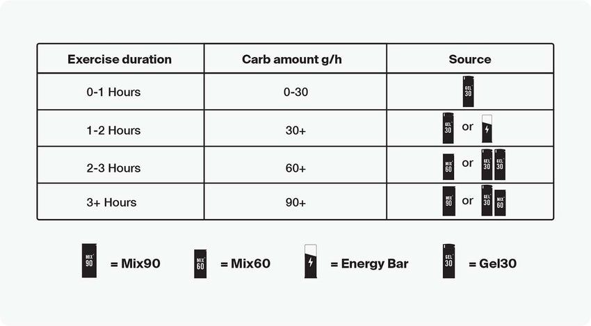 Styrkr GEL30 Dual-Carb Energy Gel