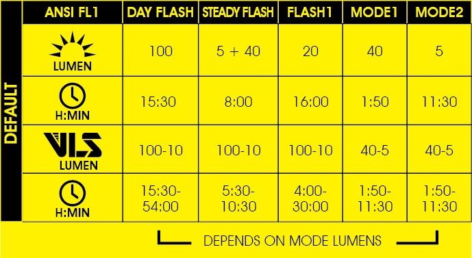 Moon Light Helix Lite Rear 100 Lumens