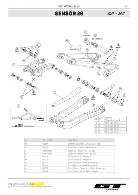 Sensor 29 2019 - 2022