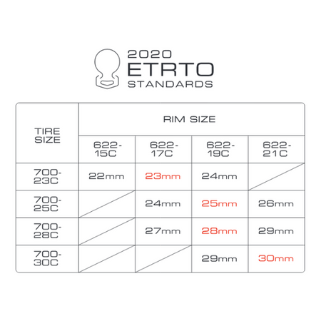 Agilest ETRTO
