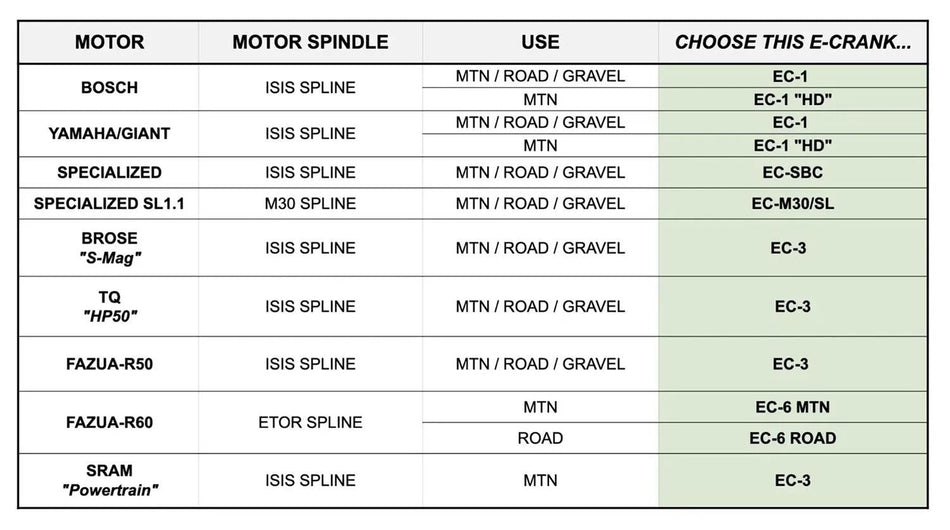 Praxis - Specialized Alloy E-Bike Cranks