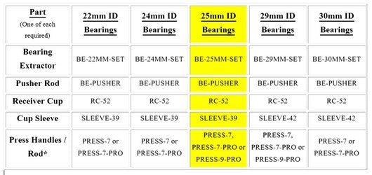 25mm Bearing Extractor Set
