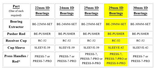 29mm Bearing Extractor Set