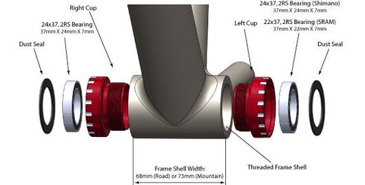Threaded MTB Angular Contact BB for 24/22mm Cranks (SRAM) -
