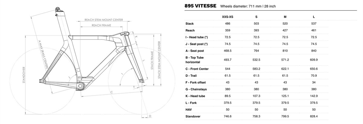 Look 895 Vitesse Frameset